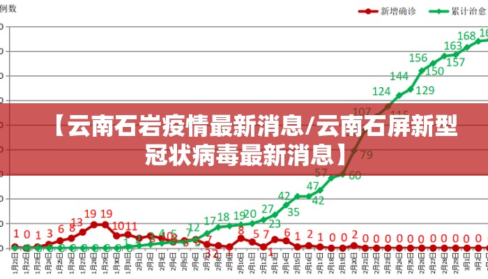 【云南石岩疫情最新消息/云南石屏新型冠状病毒最新消息】