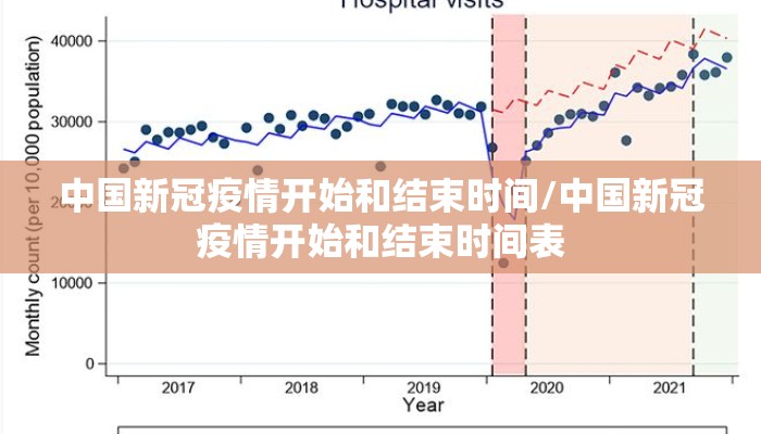 中国新冠疫情开始和结束时间/中国新冠疫情开始和结束时间表