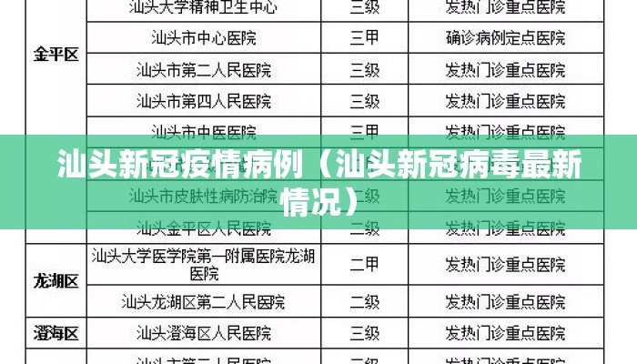 汕头新冠疫情病例（汕头新冠病毒最新情况）