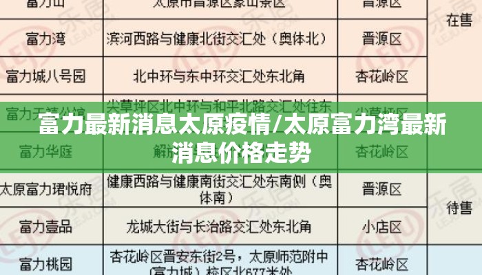 富力最新消息太原疫情/太原富力湾最新消息价格走势