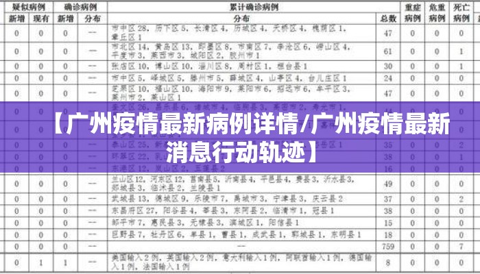 【广州疫情最新病例详情/广州疫情最新消息行动轨迹】