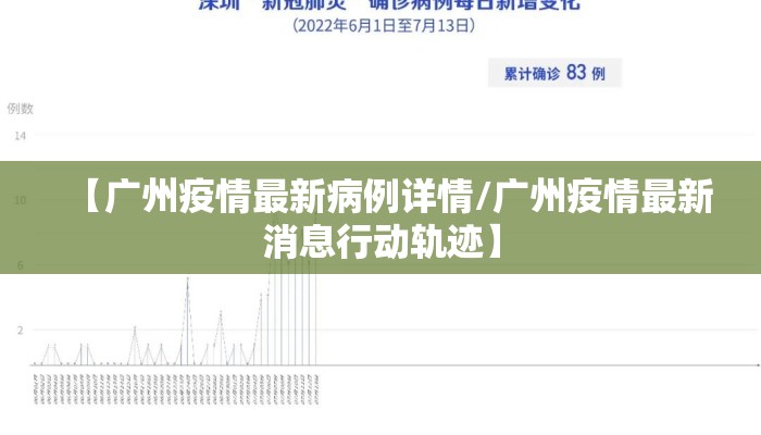 【广州疫情最新病例详情/广州疫情最新消息行动轨迹】