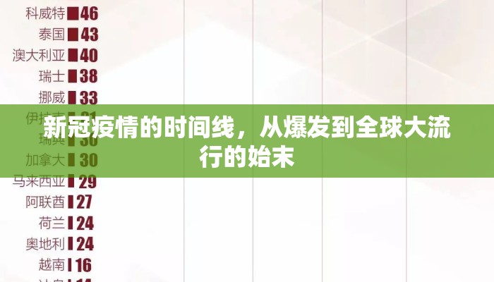 新冠疫情的时间线，从爆发到全球大流行的始末
