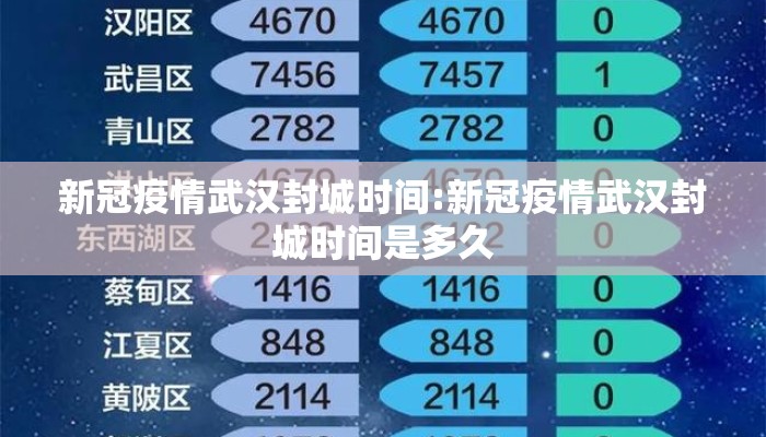 新冠疫情武汉封城时间:新冠疫情武汉封城时间是多久