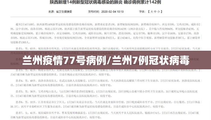 兰州疫情77号病例/兰州7例冠状病毒