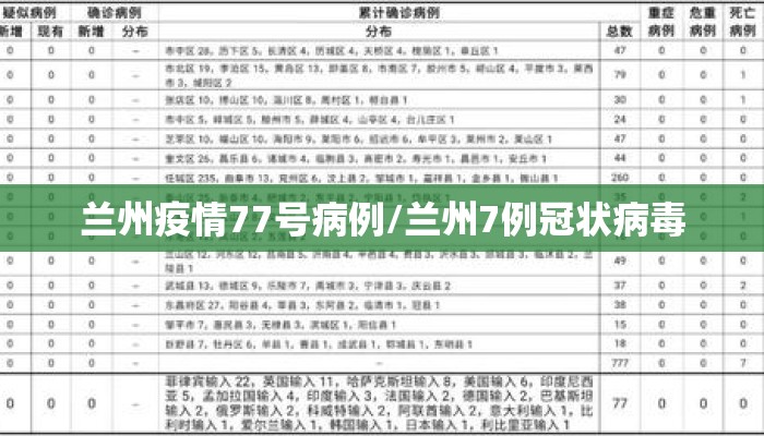 兰州疫情77号病例/兰州7例冠状病毒
