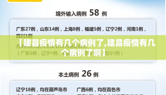 【建昌疫情有几个病例了,建昌疫情有几个病例了啊】