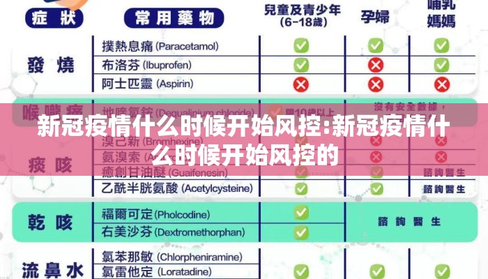 新冠疫情什么时候开始风控:新冠疫情什么时候开始风控的
