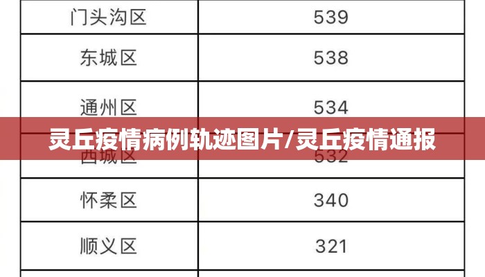 灵丘疫情病例轨迹图片/灵丘疫情通报