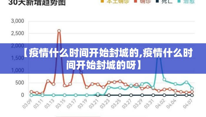 【疫情什么时间开始封城的,疫情什么时间开始封城的呀】
