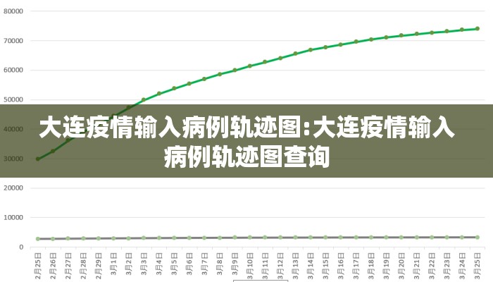 大连疫情输入病例轨迹图:大连疫情输入病例轨迹图查询