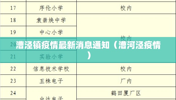 漕泾镇疫情最新消息通知（漕河泾疫情）