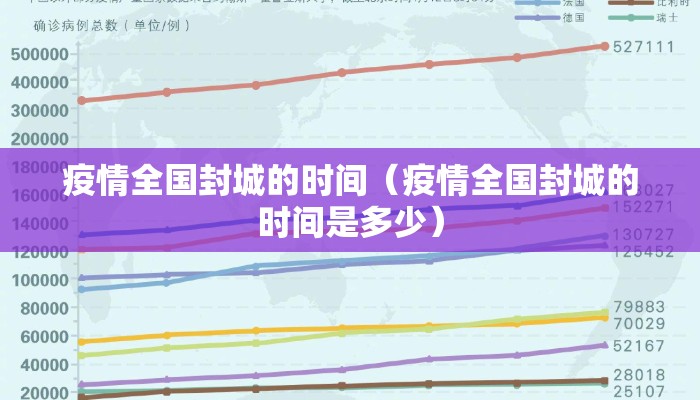 疫情全国封城的时间（疫情全国封城的时间是多少）