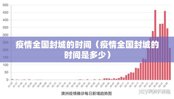 疫情全国封城的时间（疫情全国封城的时间是多少）
