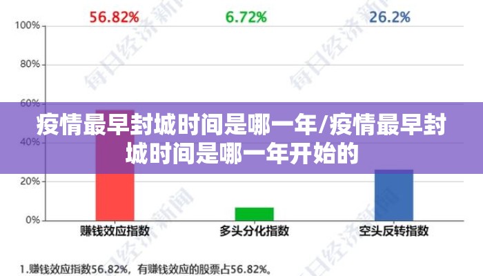 疫情最早封城时间是哪一年/疫情最早封城时间是哪一年开始的