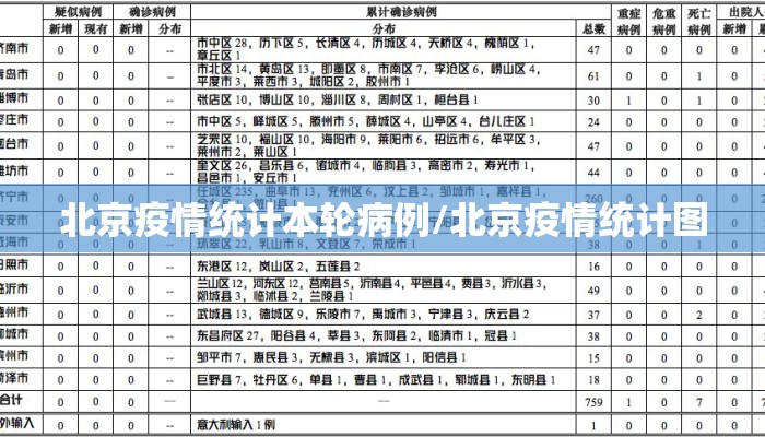 北京疫情统计本轮病例/北京疫情统计图