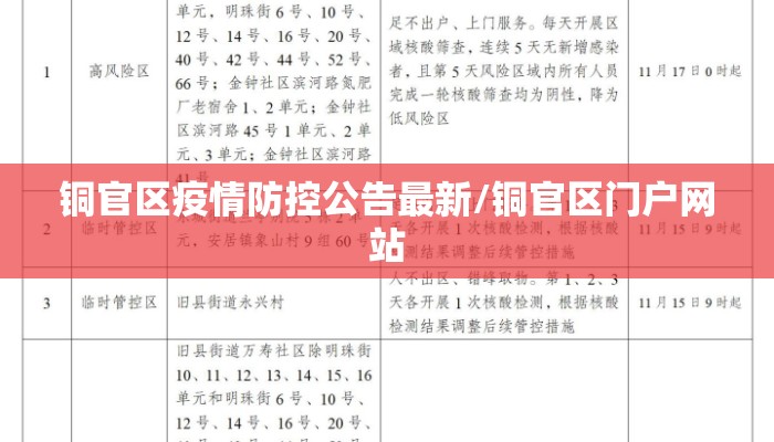 铜官区疫情防控公告最新/铜官区门户网站