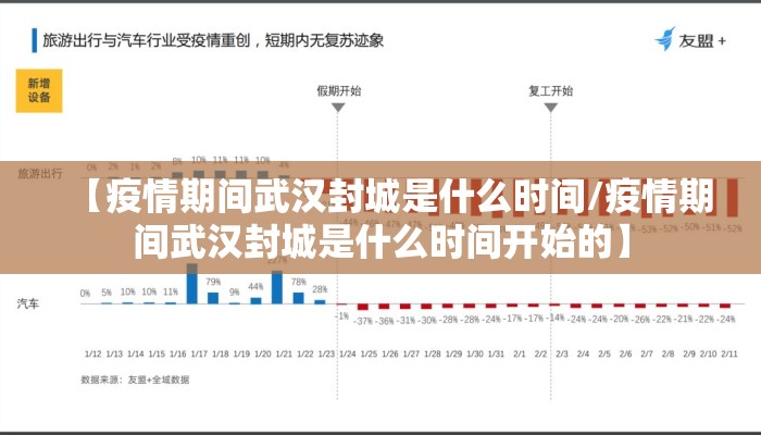 【疫情期间武汉封城是什么时间/疫情期间武汉封城是什么时间开始的】