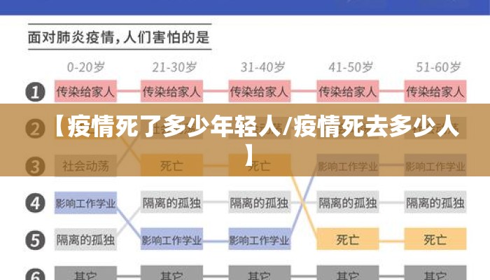【疫情死了多少年轻人/疫情死去多少人】