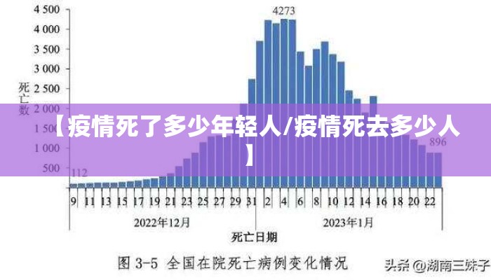 【疫情死了多少年轻人/疫情死去多少人】