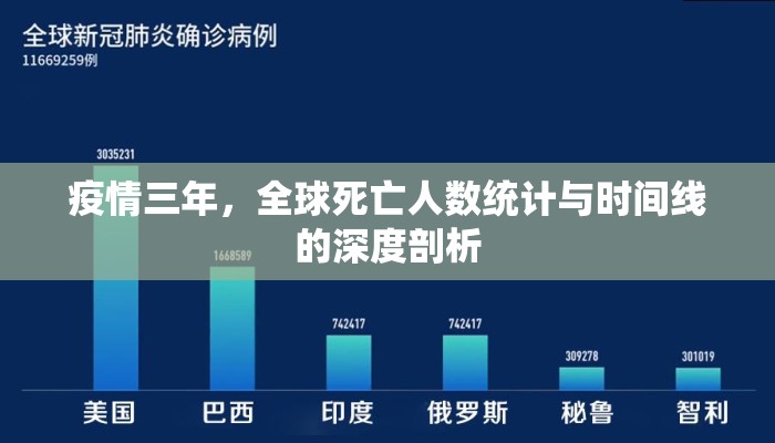 疫情三年，全球死亡人数统计与时间线的深度剖析
