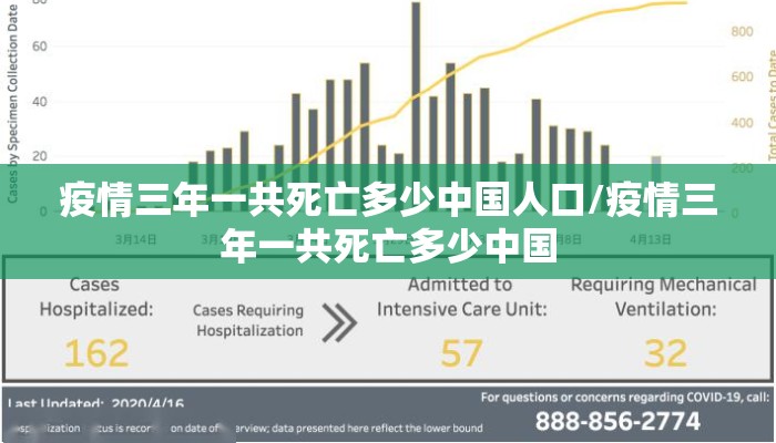 疫情三年一共死亡多少中国人口/疫情三年一共死亡多少中国