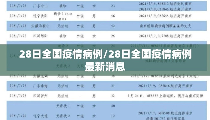28日全国疫情病例/28日全国疫情病例最新消息