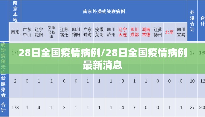 28日全国疫情病例/28日全国疫情病例最新消息