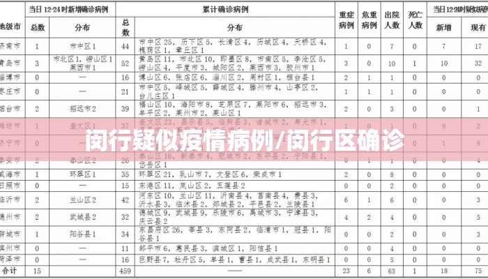 闵行疑似疫情病例/闵行区确诊