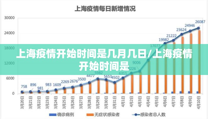 上海疫情开始时间是几月几日/上海疫情开始时间是