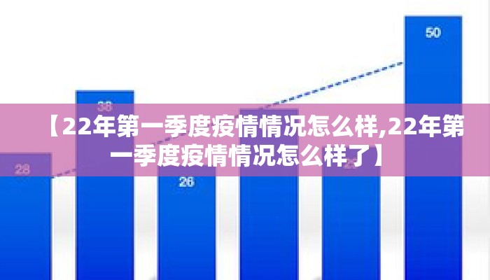 【22年第一季度疫情情况怎么样,22年第一季度疫情情况怎么样了】