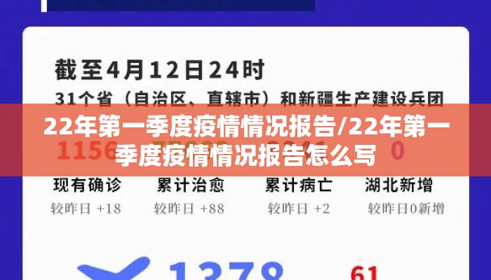 22年第一季度疫情情况报告/22年第一季度疫情情况报告怎么写