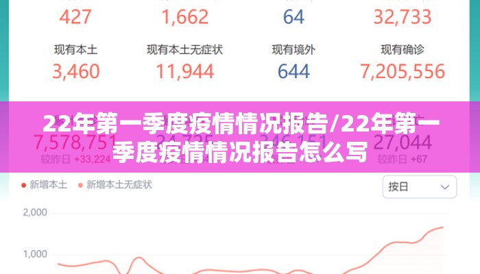 22年第一季度疫情情况报告/22年第一季度疫情情况报告怎么写