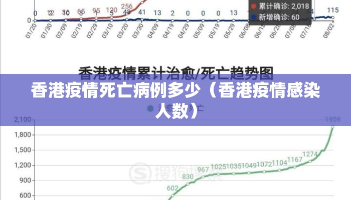 香港疫情死亡病例多少（香港疫情感染人数）