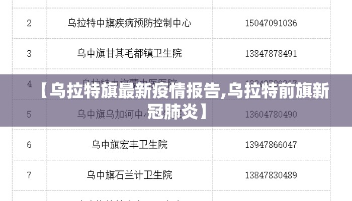 【乌拉特旗最新疫情报告,乌拉特前旗新冠肺炎】