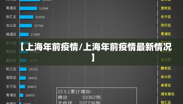 【上海年前疫情/上海年前疫情最新情况】