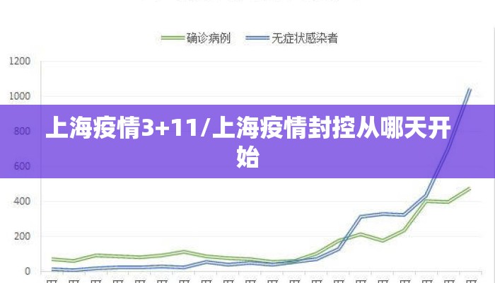 上海疫情3+11/上海疫情封控从哪天开始