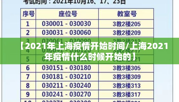 【2021年上海疫情开始时间/上海2021年疫情什么时候开始的】