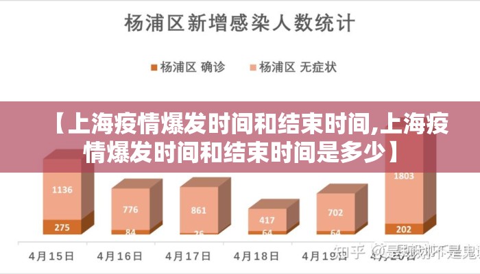 【上海疫情爆发时间和结束时间,上海疫情爆发时间和结束时间是多少】
