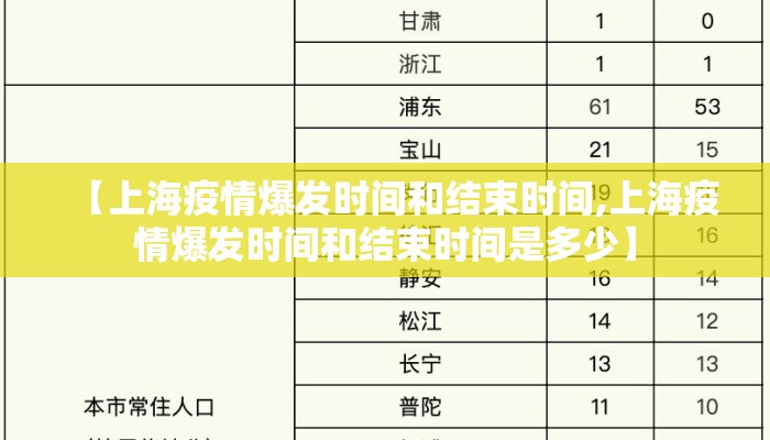 【上海疫情爆发时间和结束时间,上海疫情爆发时间和结束时间是多少】
