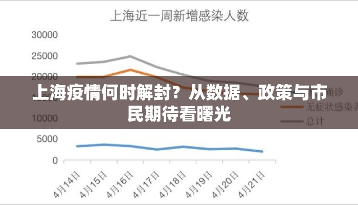 上海疫情何时解封？从数据、政策与市民期待看曙光