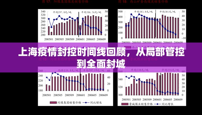 上海疫情封控时间线回顾，从局部管控到全面封城