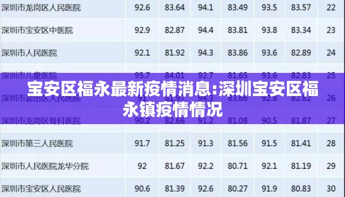 宝安区福永最新疫情消息:深圳宝安区福永镇疫情情况
