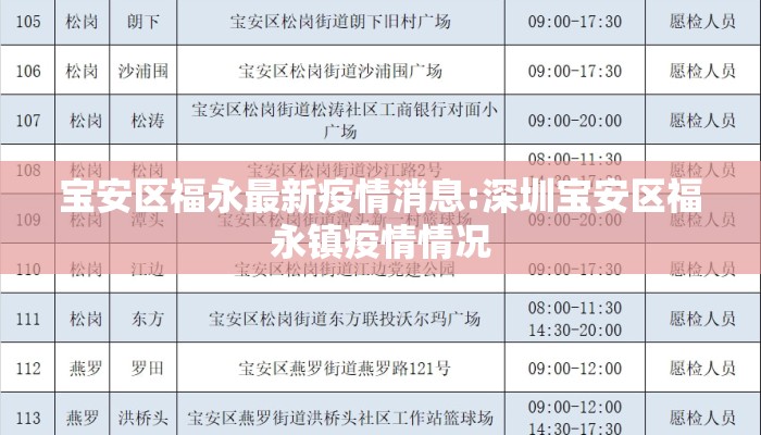 宝安区福永最新疫情消息:深圳宝安区福永镇疫情情况