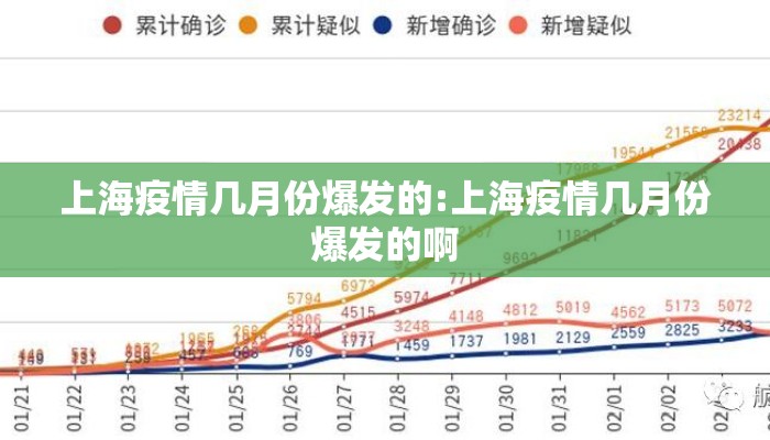 上海疫情几月份爆发的:上海疫情几月份爆发的啊