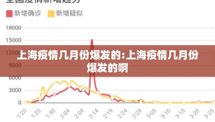 上海疫情几月份爆发的:上海疫情几月份爆发的啊