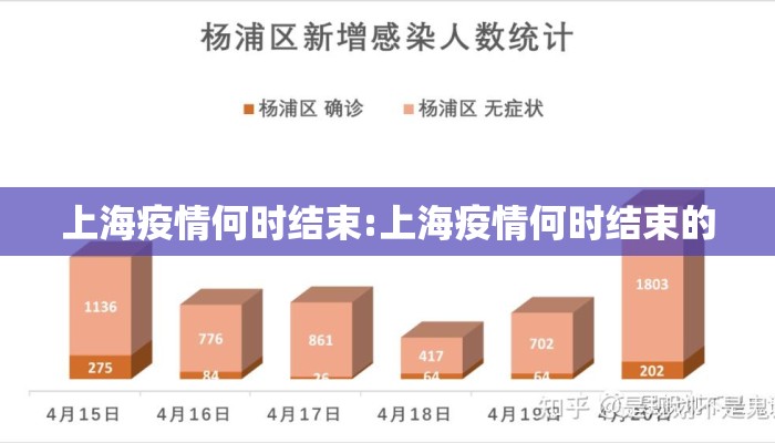 上海疫情何时结束:上海疫情何时结束的