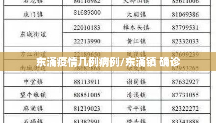 东涌疫情几例病例/东涌镇 确诊