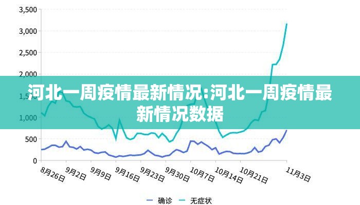 河北一周疫情最新情况:河北一周疫情最新情况数据