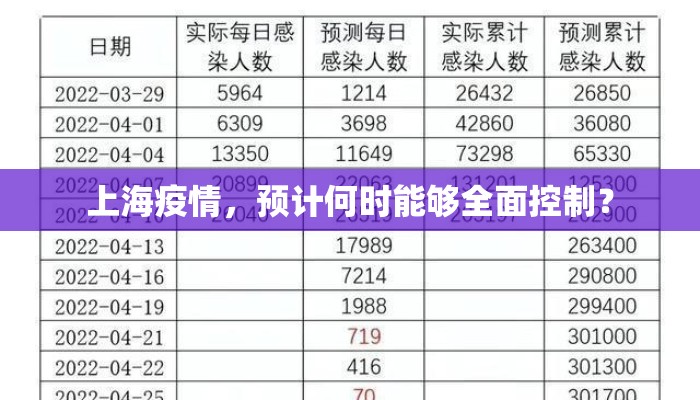 上海疫情，预计何时能够全面控制？